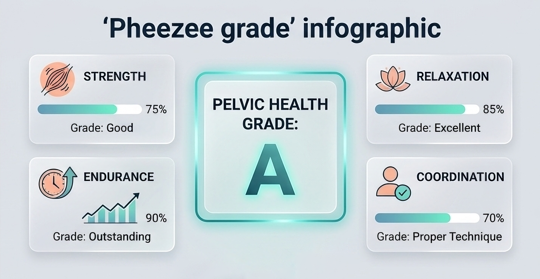 pheezee grade infographics